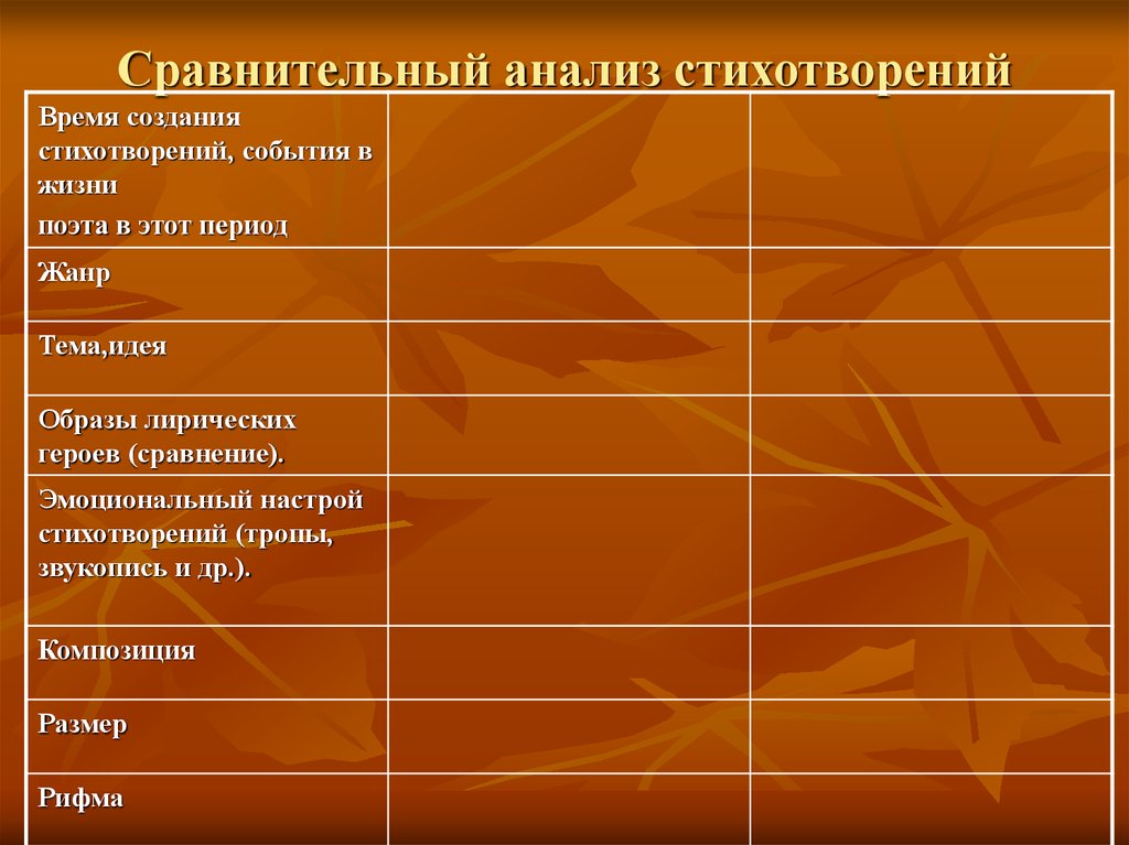 План для анализа стихотворения 5 класс